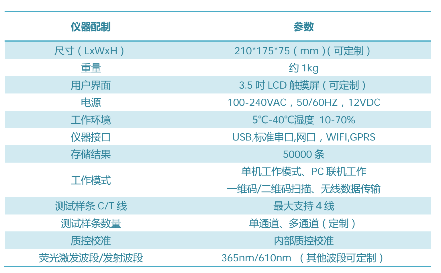 熒光免疫分析儀/熒光免疫定量分析儀技術(shù)參數